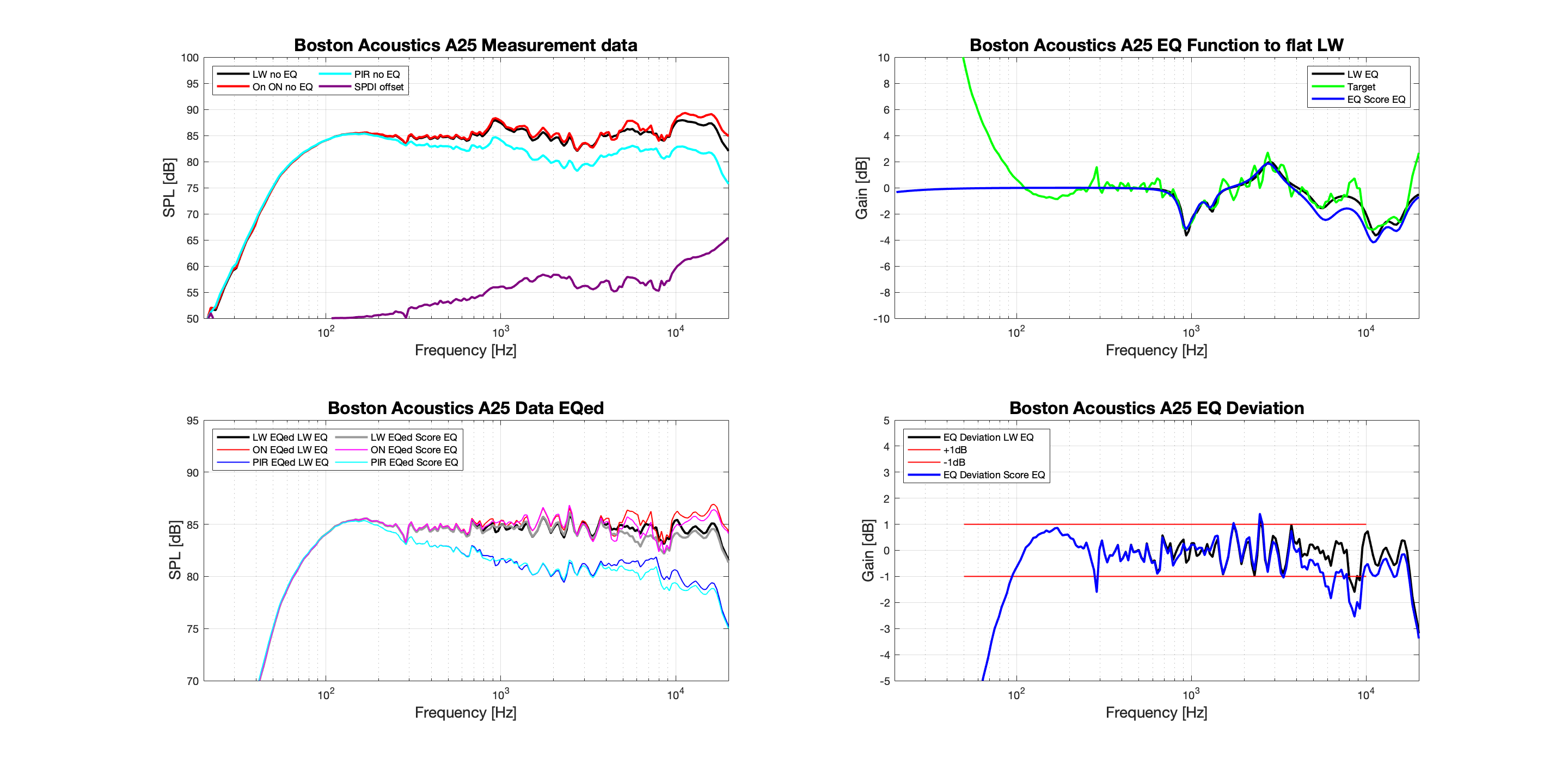 Boston Acoustics A25 EQ Design.png