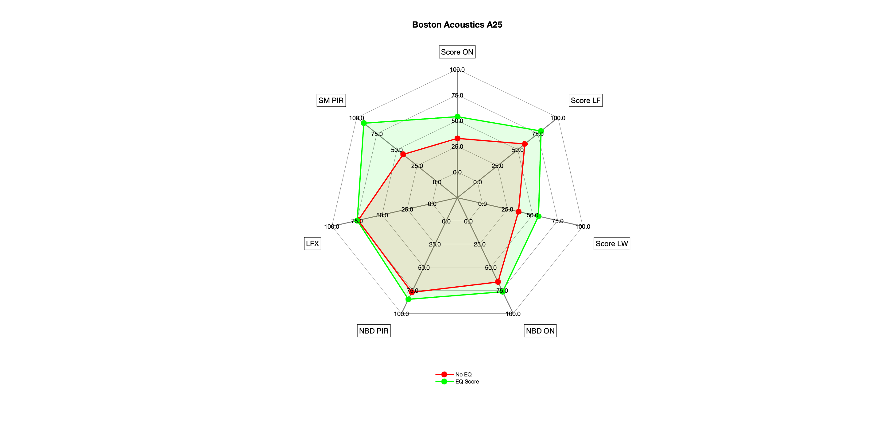 Boston Acoustics A25 EQ Score Radar.png