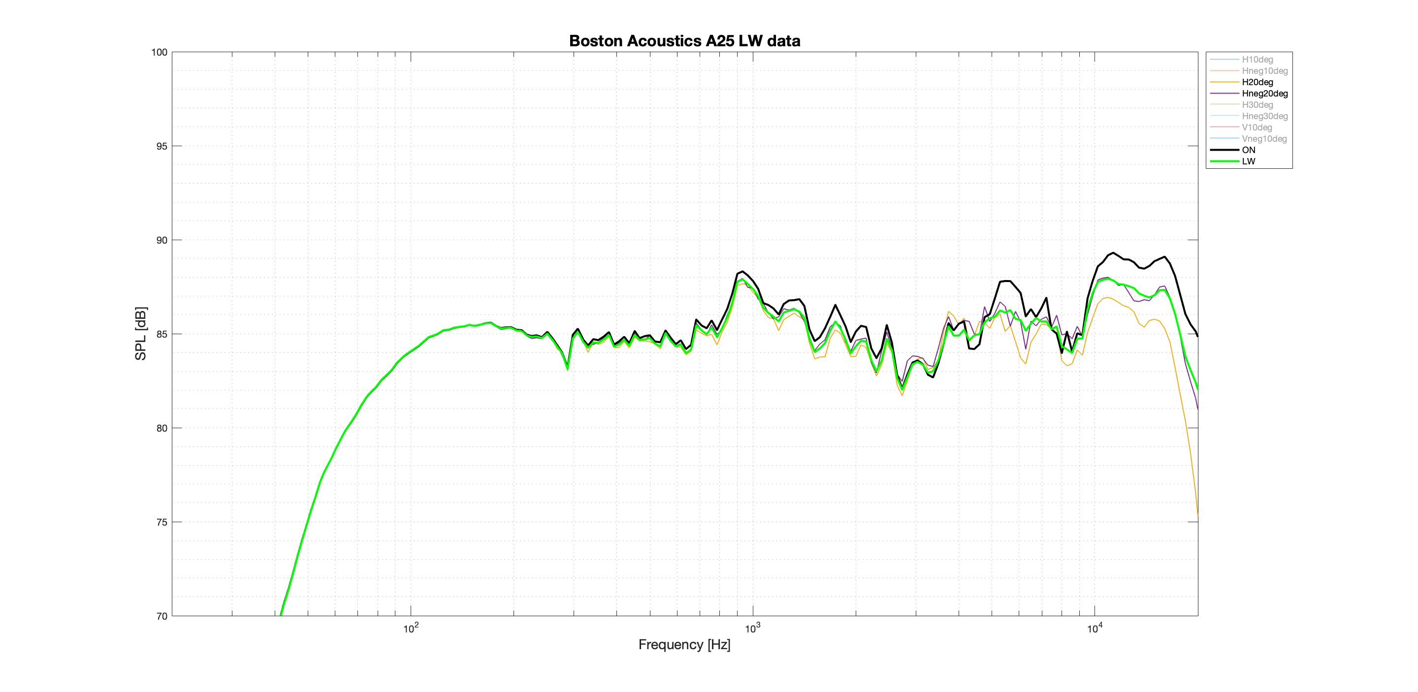 Boston Acoustics A25 LW better data.png
