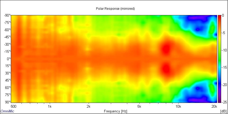 Boston CR57 tweeter polar map, no xover, normalized to 0deg.jpg