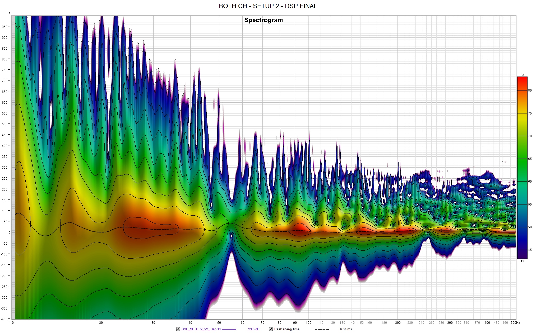 BOTH CH - SETUP 2 - DSP FINAL.jpg