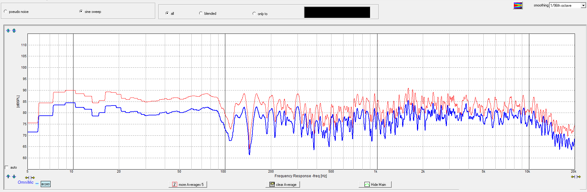 Both channels red_left channel blue_No Trinnov Correction.png