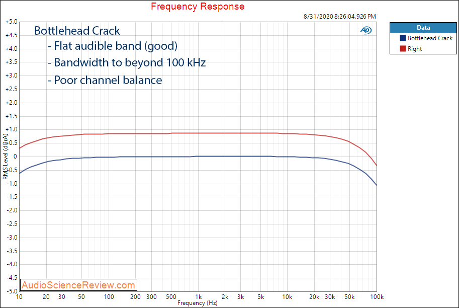 Bottlehead Crack Headphone Amplifier Frequency Response Audio Measurement.png