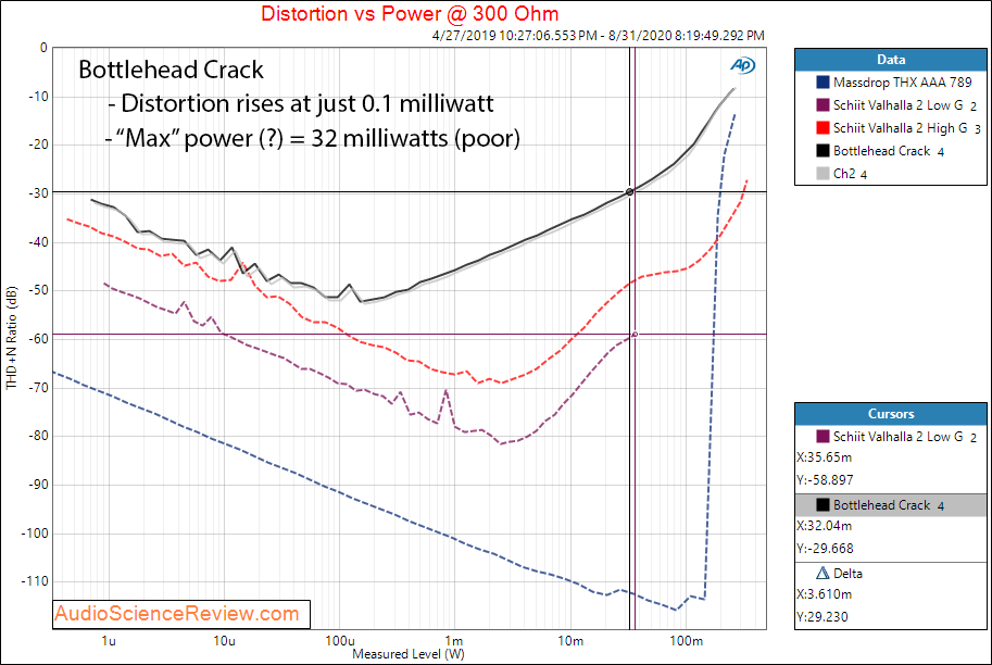 Bottlehead Crack Headphone Amplifier Power into 300 ohm Audio Measurement.png