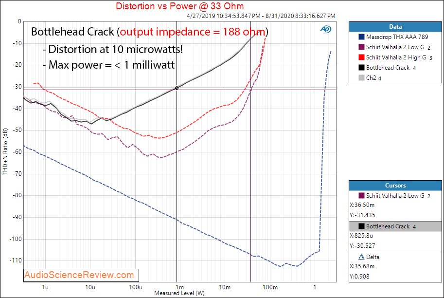 Bottlehead Crack Headphone Amplifier Power into 33 ohm Audio Measurement.png