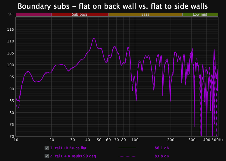 Boundary sub orientation comparo.png