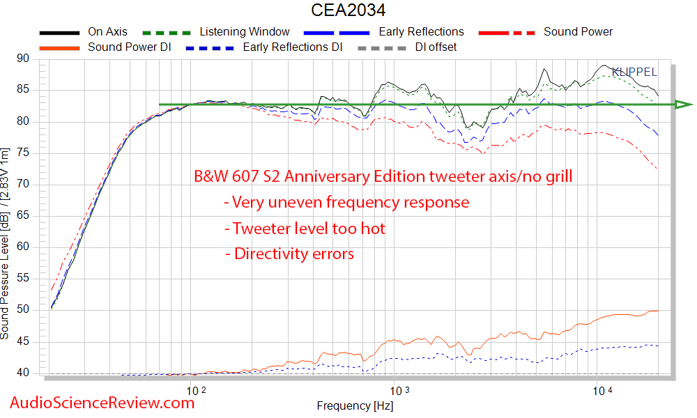 Bowers & Wilkins 607 S2 Anniversary Edition Frequency Response Measurement.png