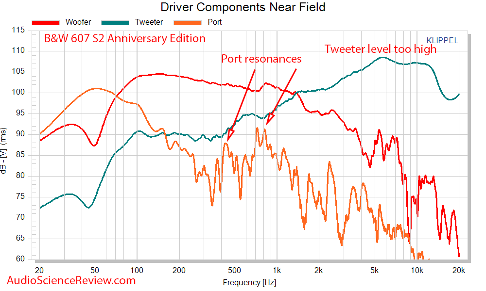 Bowers & Wilkins 607 S2 Anniversary Edition near-field measurements.png