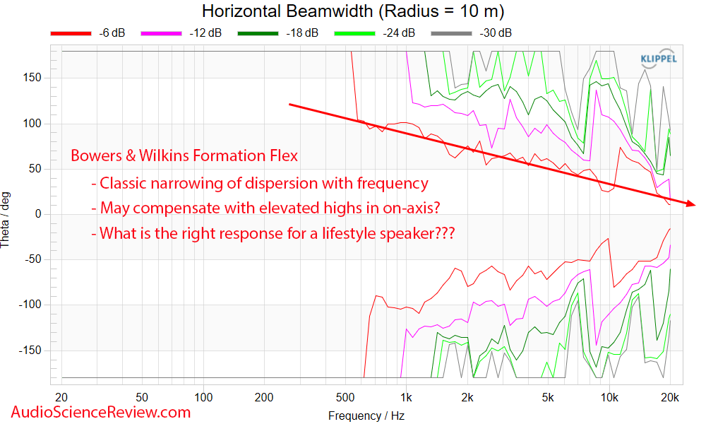 Bowers & Wilkins Formation Flex Measurement Horizontal Beam Width Response Ethernet Wifi Smart...png