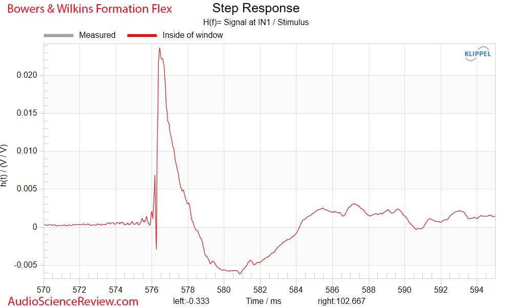 Bowers & Wilkins Formation Flex Measurement Step Response Ethernet Wifi Smart Speaker.png
