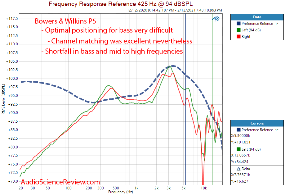 Bowers & Wilkins P5 Measurement Frequency Response Portable Headphone.png