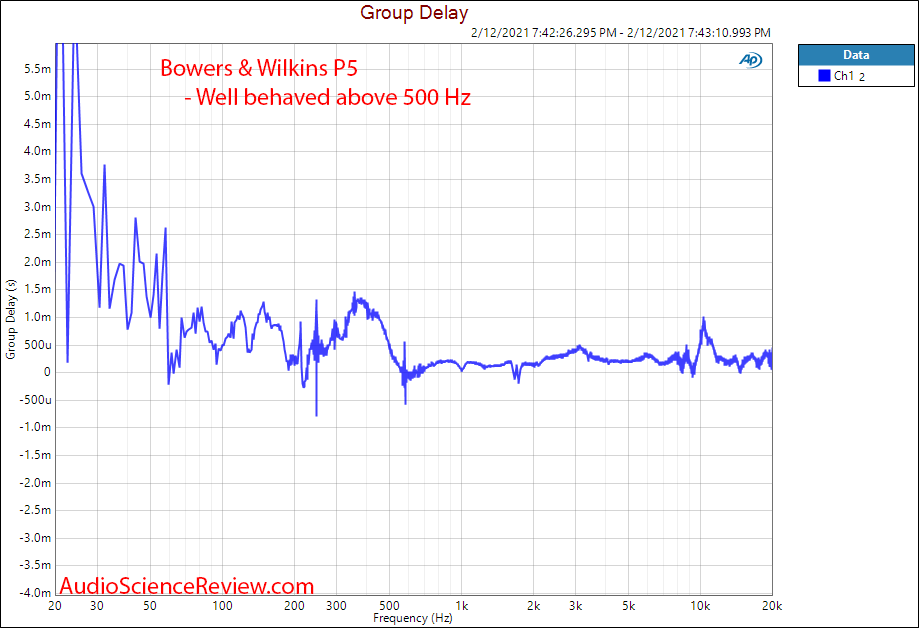 Bowers & Wilkins P5 Measurement Group Delay Portable Headphone.png