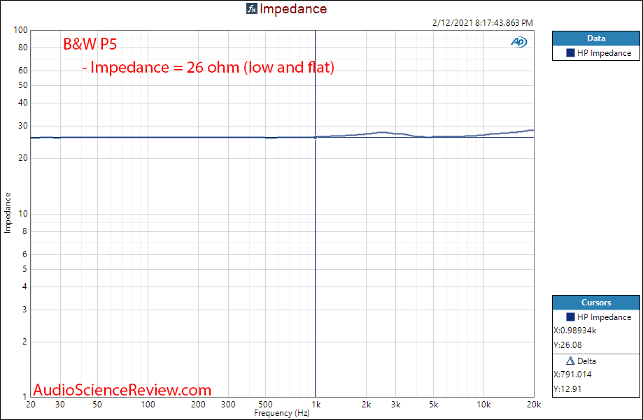 Bowers & Wilkins P5 Measurement Impedance Portable Headphone.png