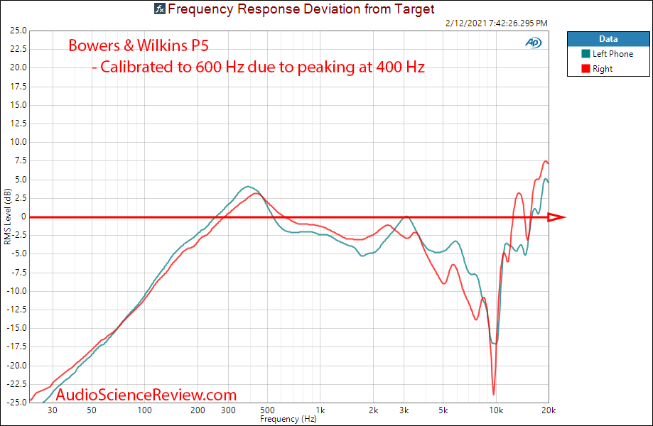 Bowers & Wilkins P5 Measurement Relative Frequency Response Portable Headphone.png