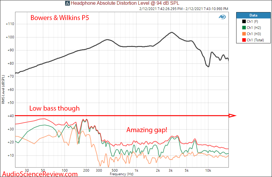 Bowers & Wilkins P5 Measurement THD harmonic Distortion Portable Headphone.png