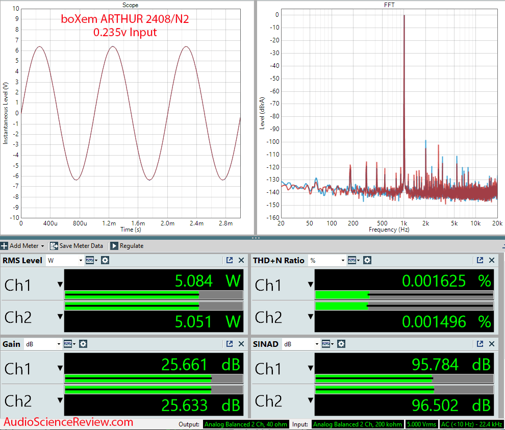 boXem ARTHUR 2408 N2 Measurements Class D Stereo Amplifier.png