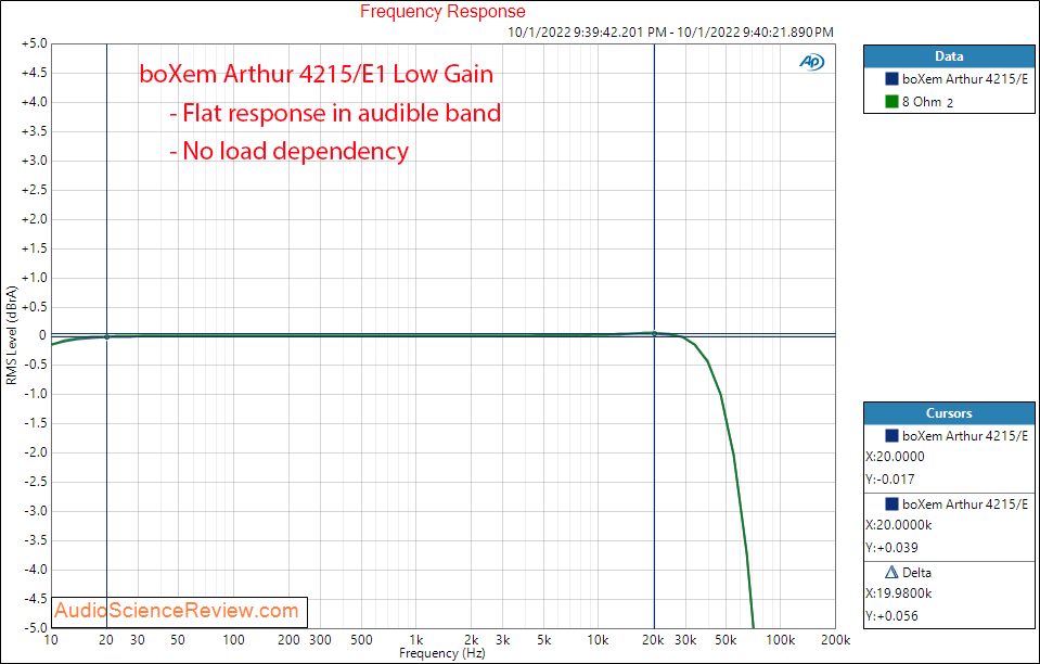 BoXem Arthur 4222E1 Monoblock Amplifier Frequency Response Measurement.png