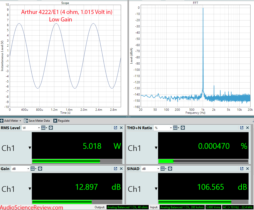 BoXem Arthur 4222E1 Monoblock Amplifier Measurement.png