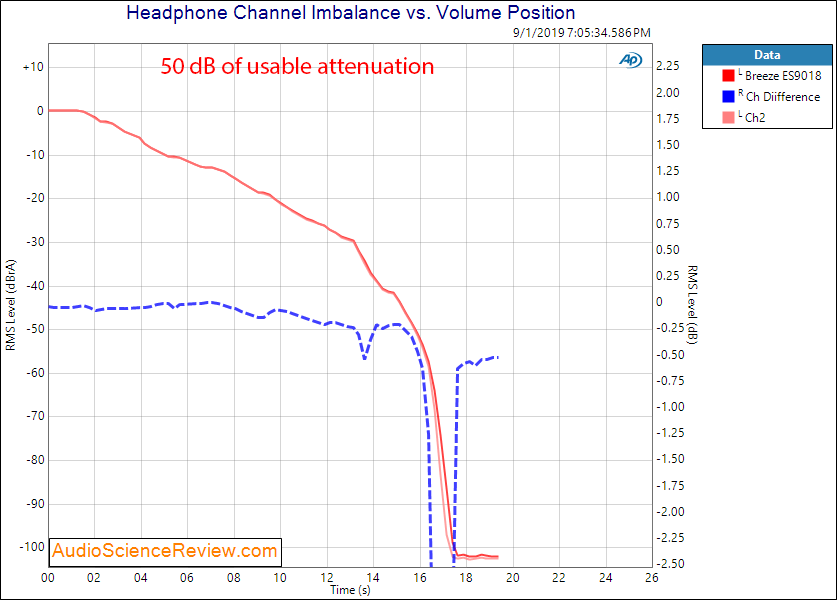 Breeze Audio ES9018  DAC Headphone Amplifier Power Channel Balance Audio Measurements.png
