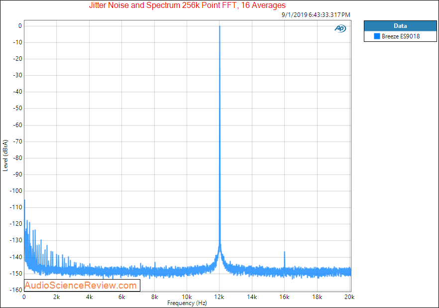 Breeze Audio ES9018  DAC Jitter Audio Measurements.png