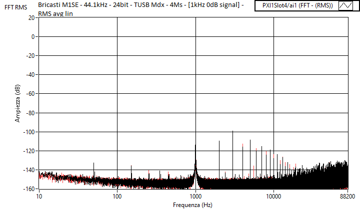 Bricasti M1SE - 44.1kHz - 24bit - TUSB Mdx - 4Ms - [1kHz 0dB signal] - RMS avg lin.png