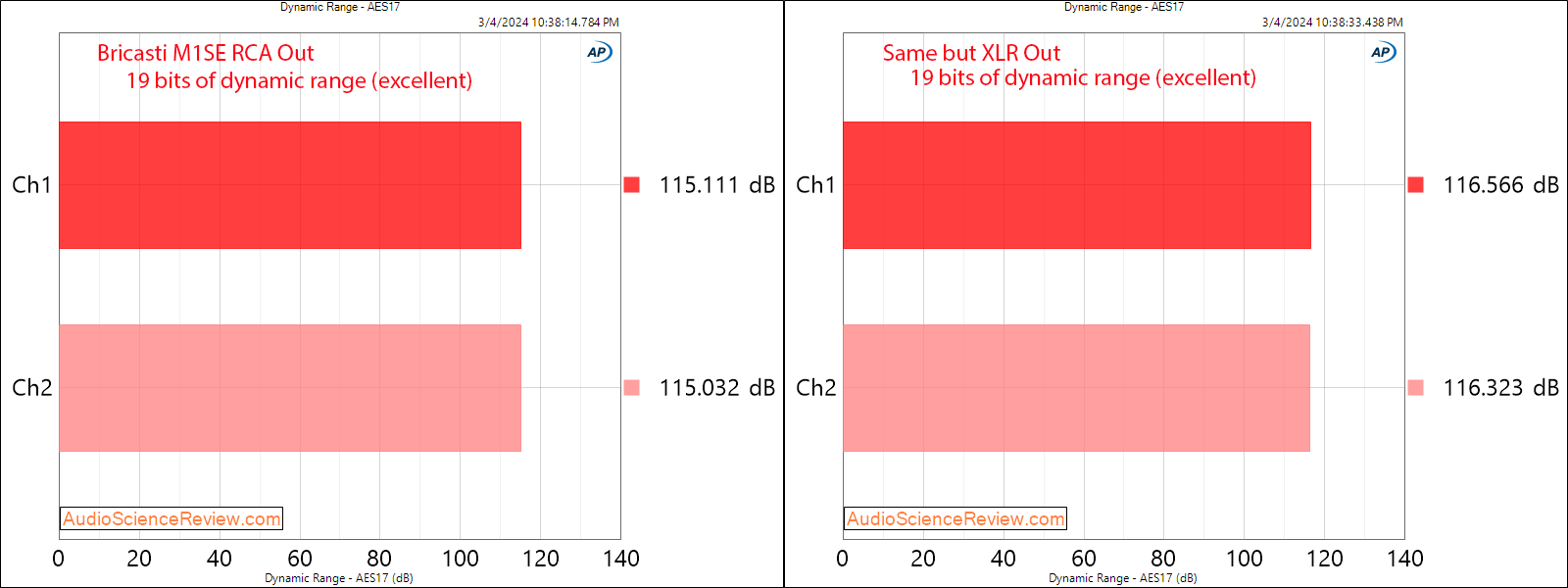 Bricasti M1SE high-end balanced stereo DAC dynamic range measurement.png