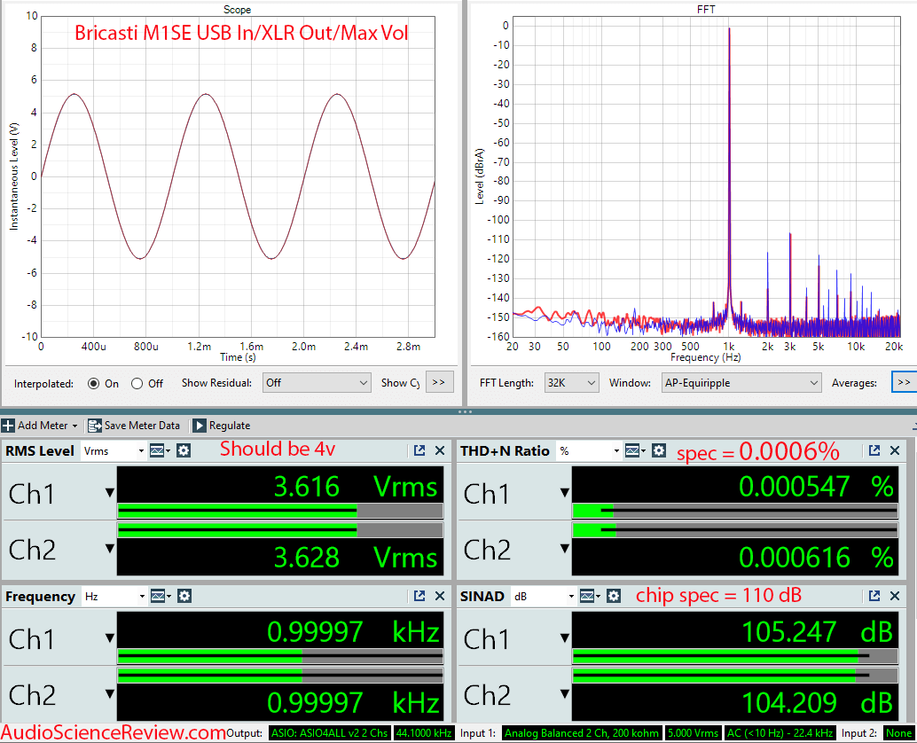 Bricasti M1SE high-end balanced stereo DAC measurement.png