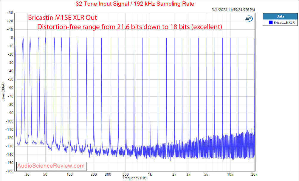 Bricasti M1SE high-end balanced stereo DAC Multitone measurement.png