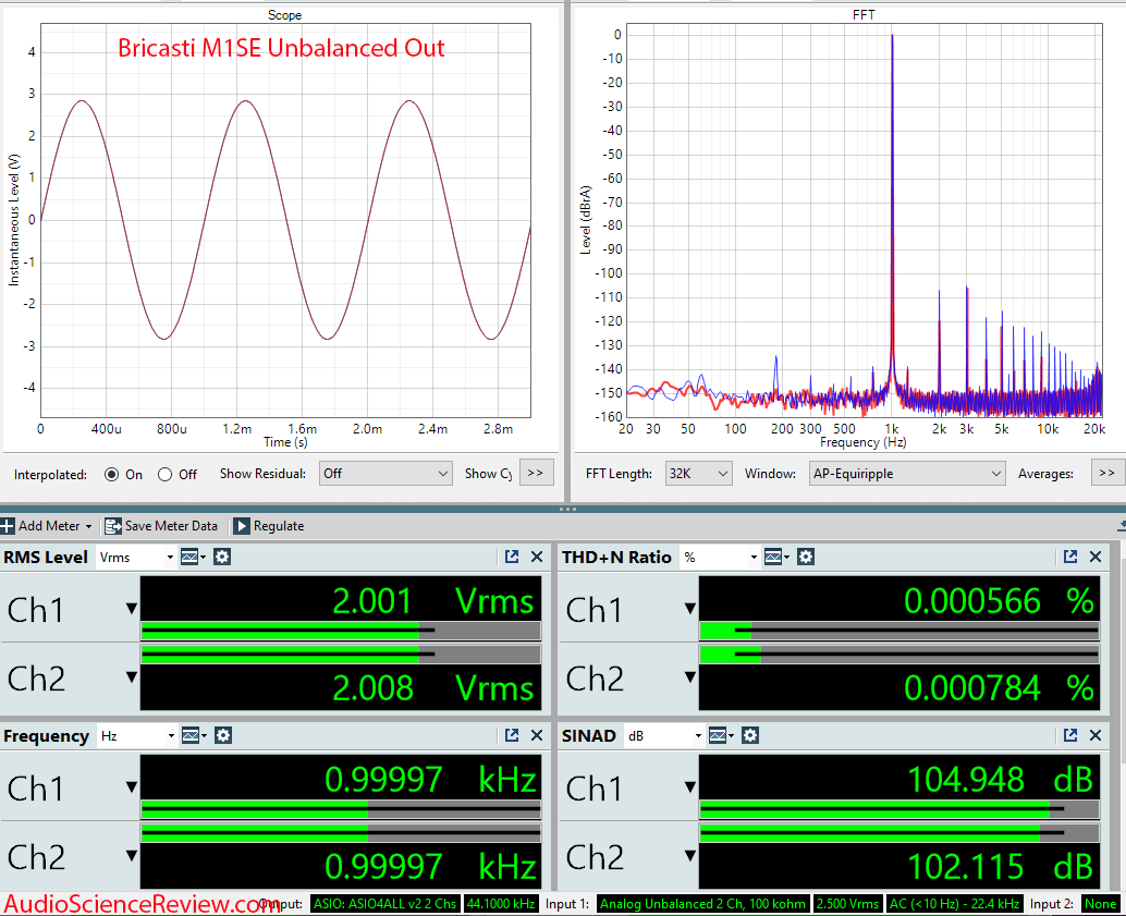 Bricasti M1SE high-end balanced stereo DAC RCA measurement.png