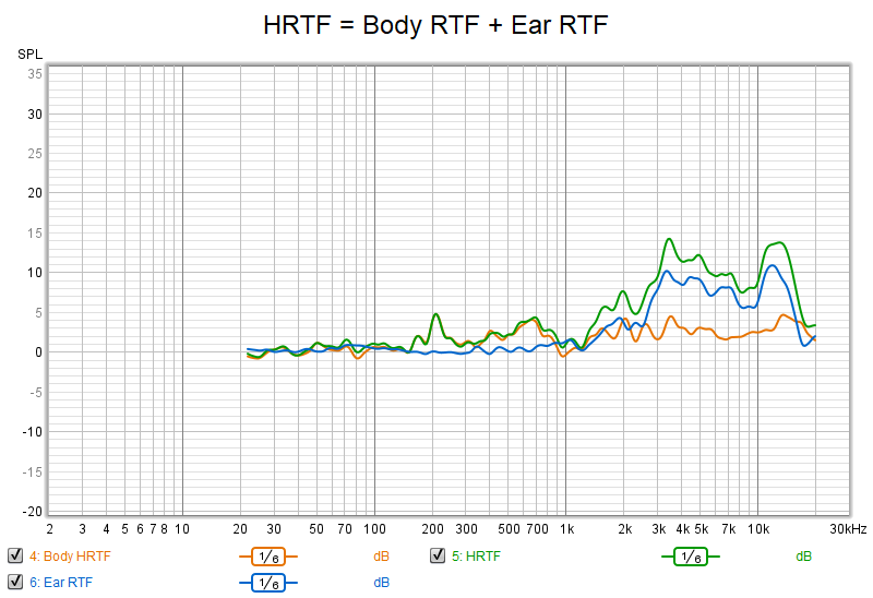 BRTF and ERTF.png