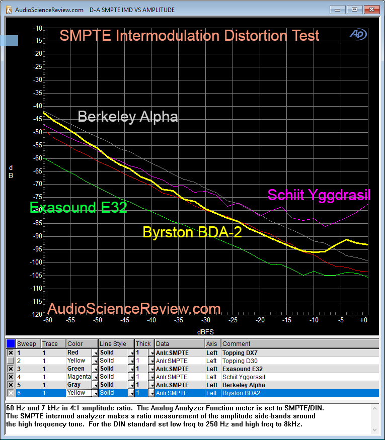 Bryston BDA-2 DAC Intermodulation Distortion Measurement.png