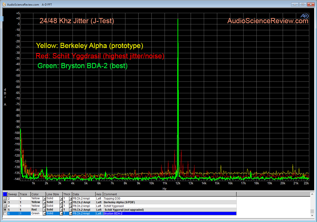 Bryston BDA-2 DAC Jitter Measurement.png