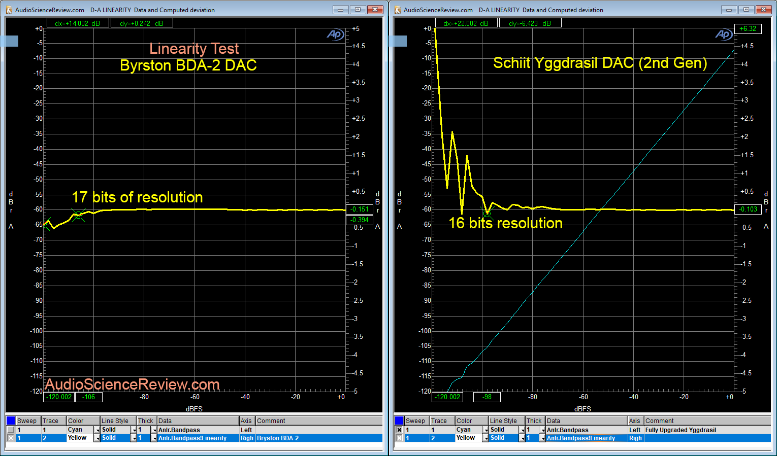 Bryston BDA-2 DAC Linearity Measurement.png