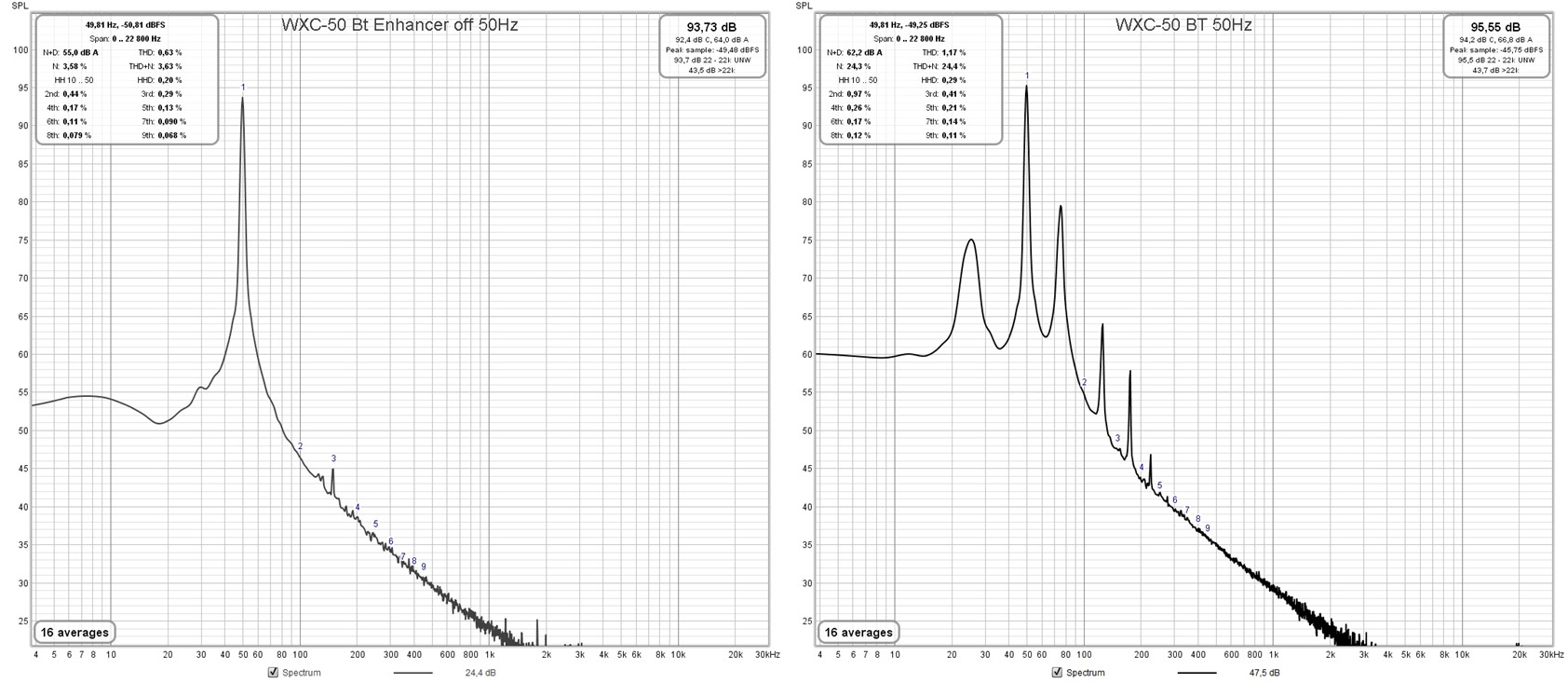 Bt Enh On Off 50Hz disto-tile.jpg