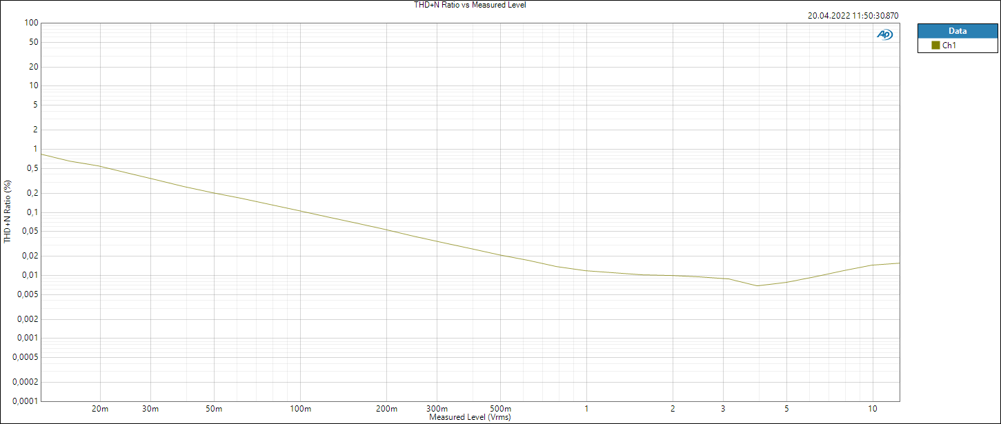 BTL_-4R-8,858dBFS-THDoverLevel.png