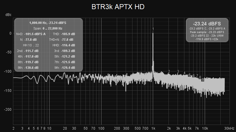 btr3k aptx HD.png