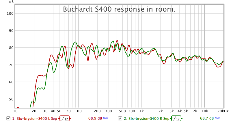 buchardt-in-room-response.png