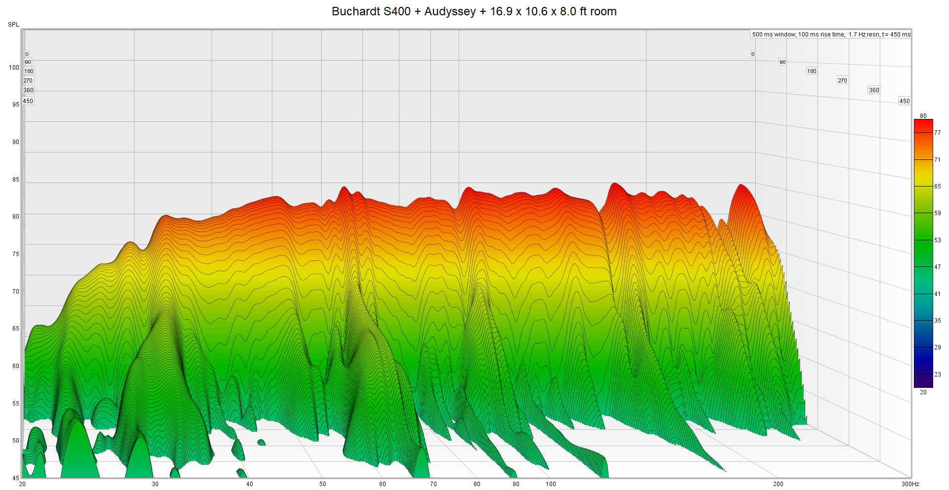 Buchardt S400 + Audyssey Waterfall.png