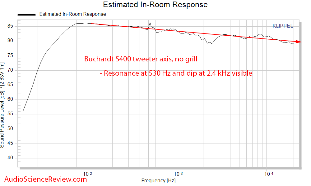 Buchardt S400 bookshelf speaker CEA-2034 spinorama Predicted In-room frequency response audio ...png