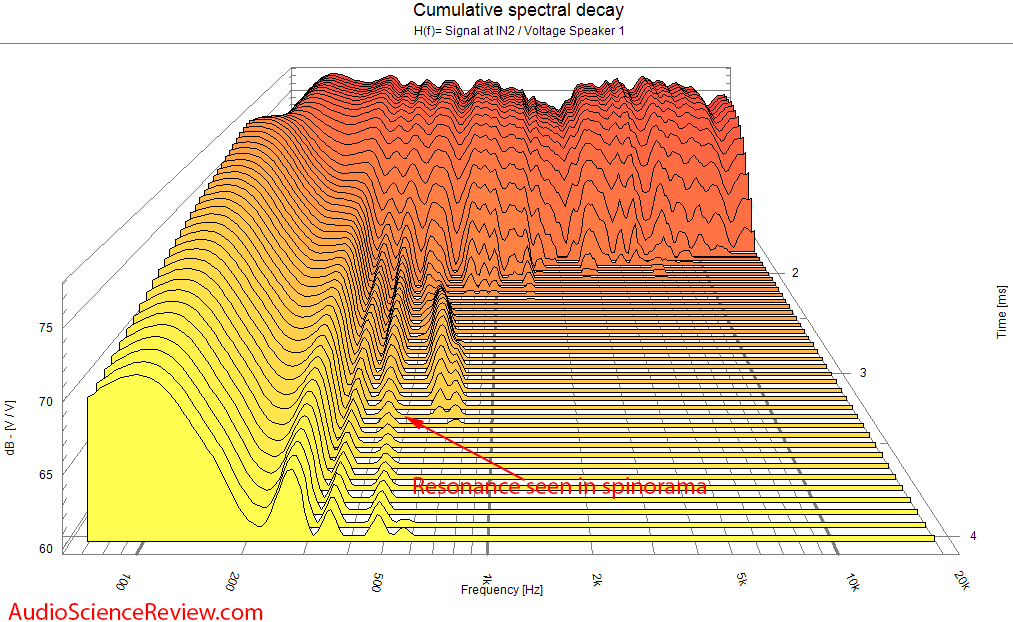 Buchardt S400 bookshelf speaker CSD waterfall Audio Measurements.png