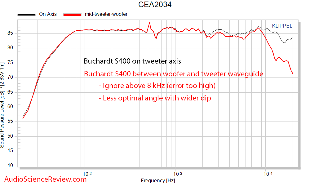 Buchardt S400 bookshelf speaker Reference Axis Audio Measurements.png