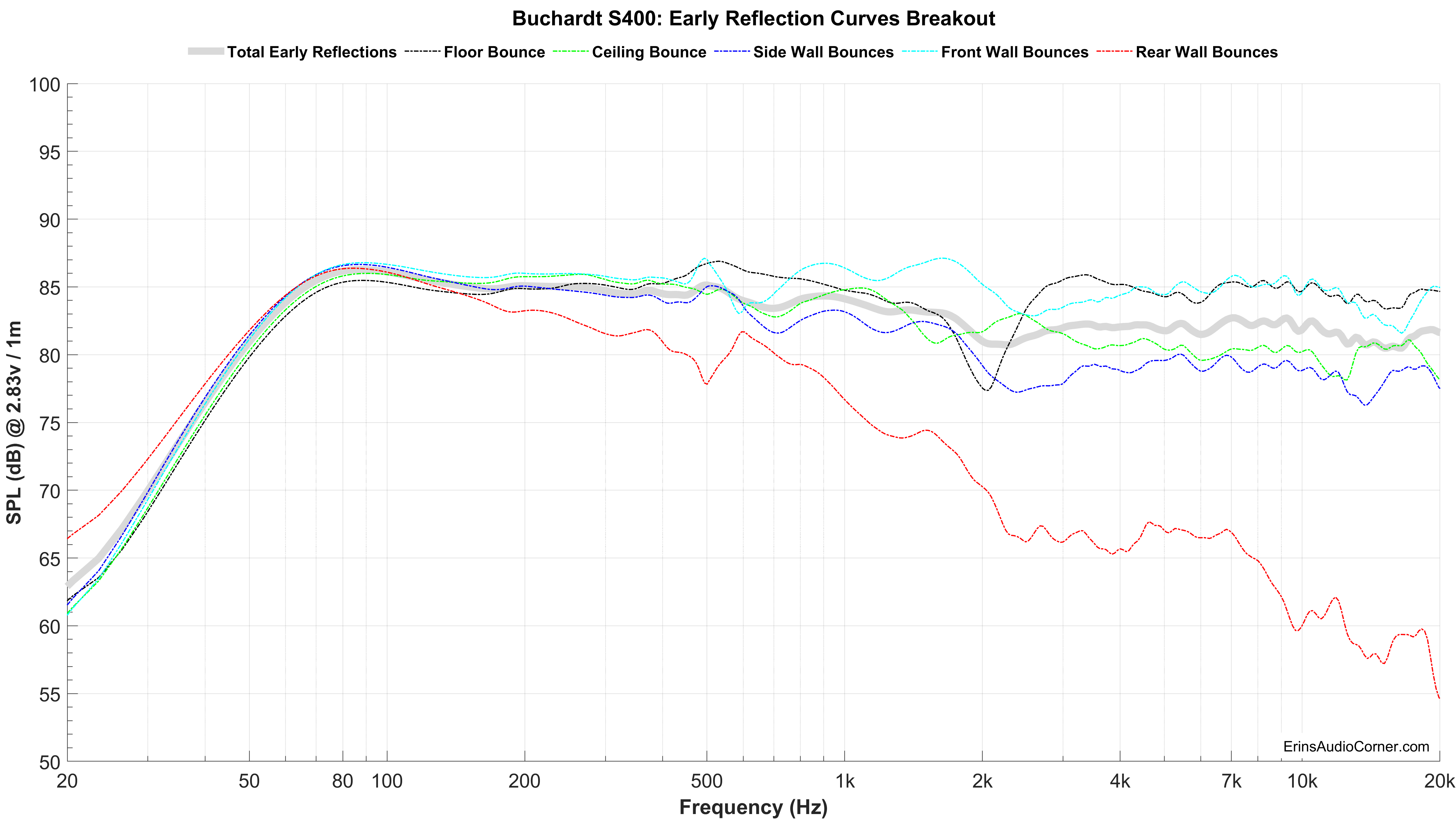 Buchardt S400 Early Reflections Breakout.png