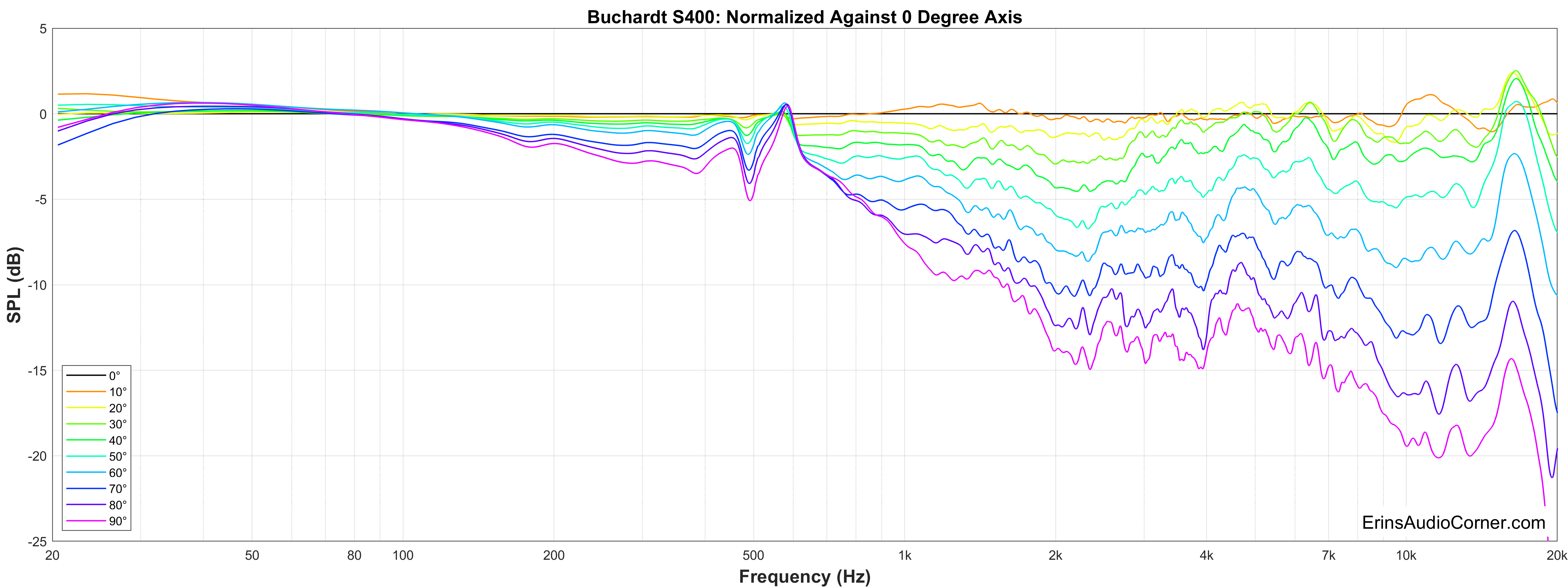 Buchardt S400 Horizontal FR Normalized.png