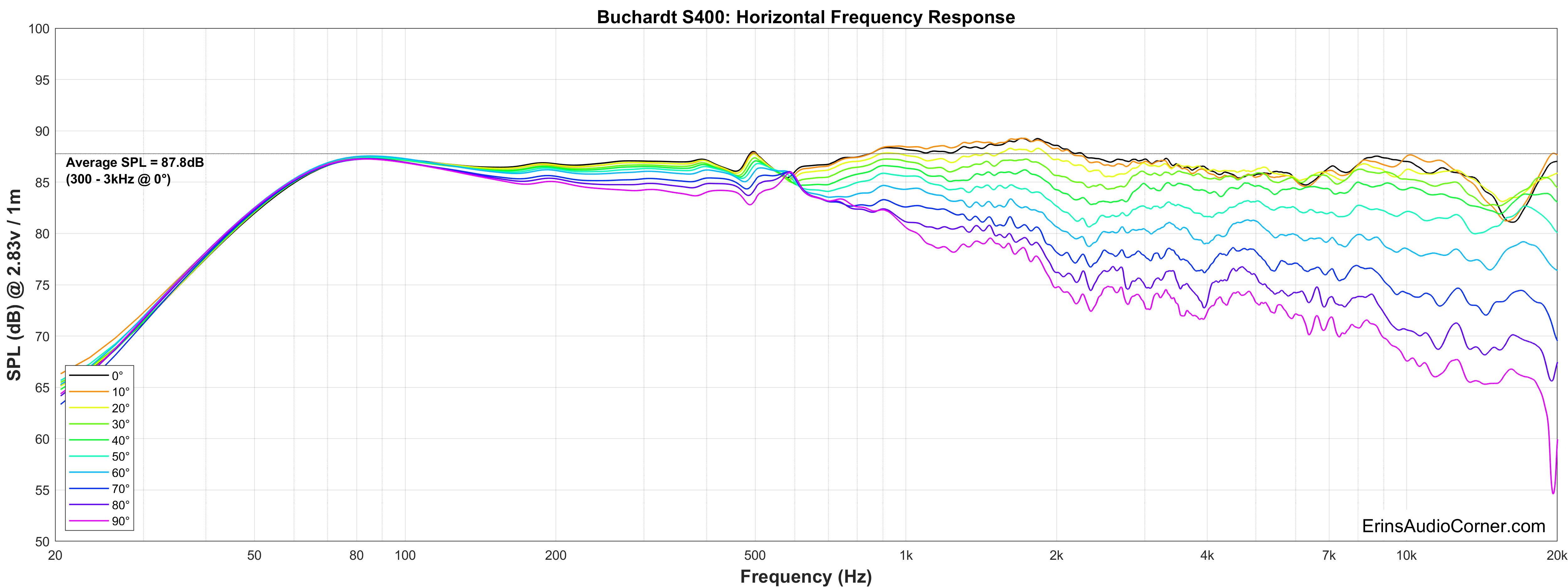 Buchardt S400 Horizontal FR.png