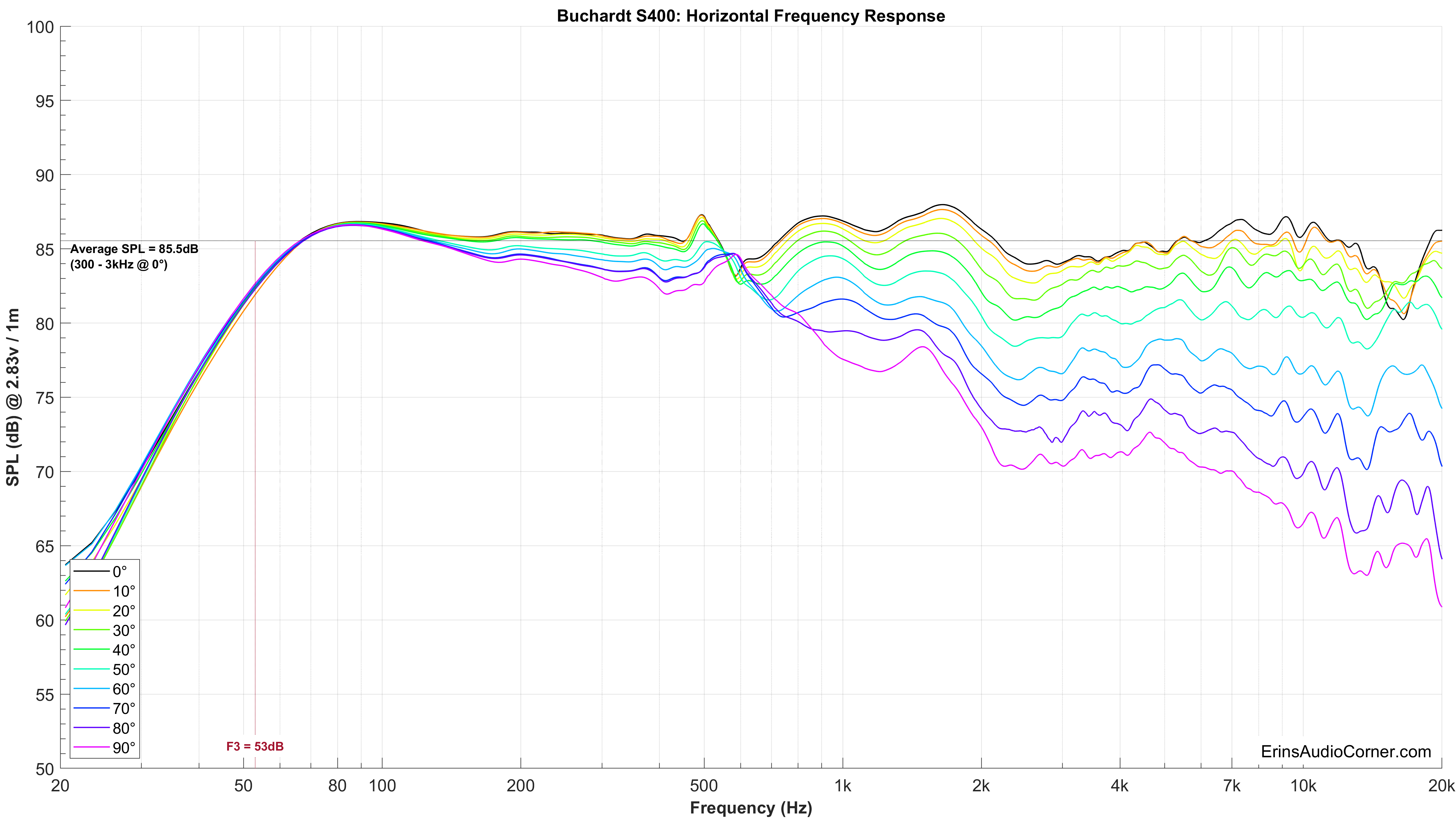 Buchardt S400 Horizontal FR.png