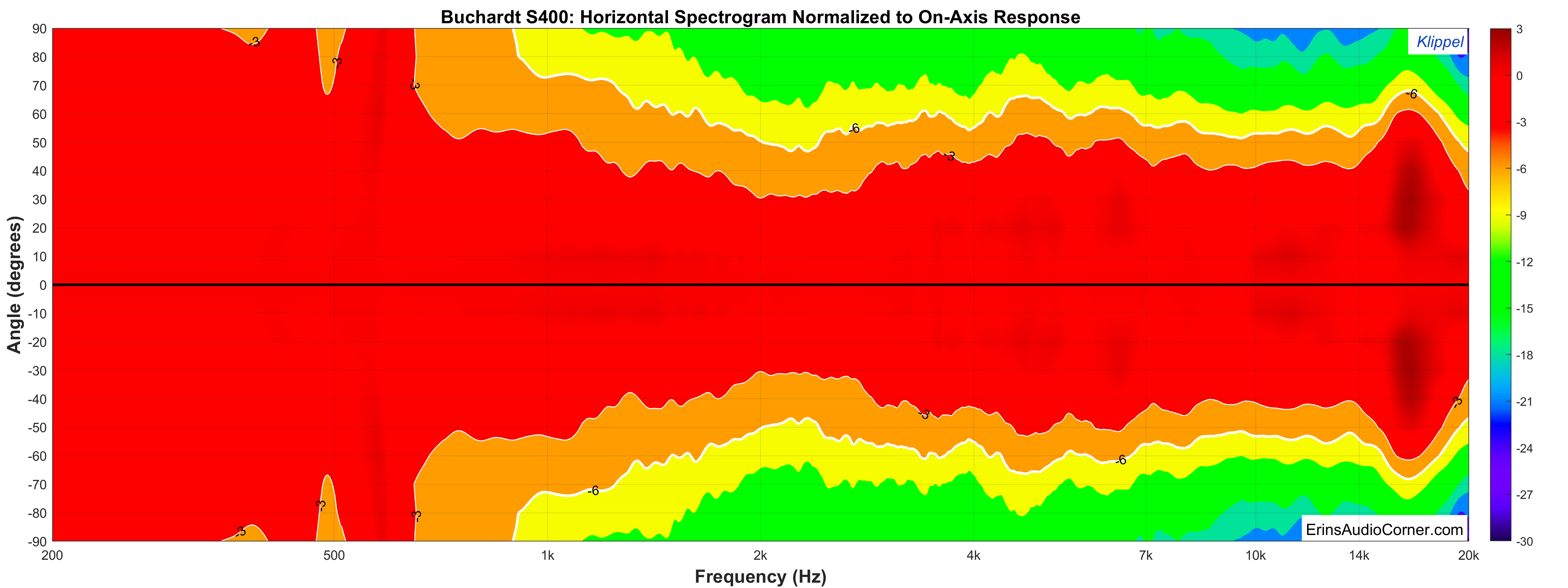 Buchardt S400 Horizontal Spectrogram.png