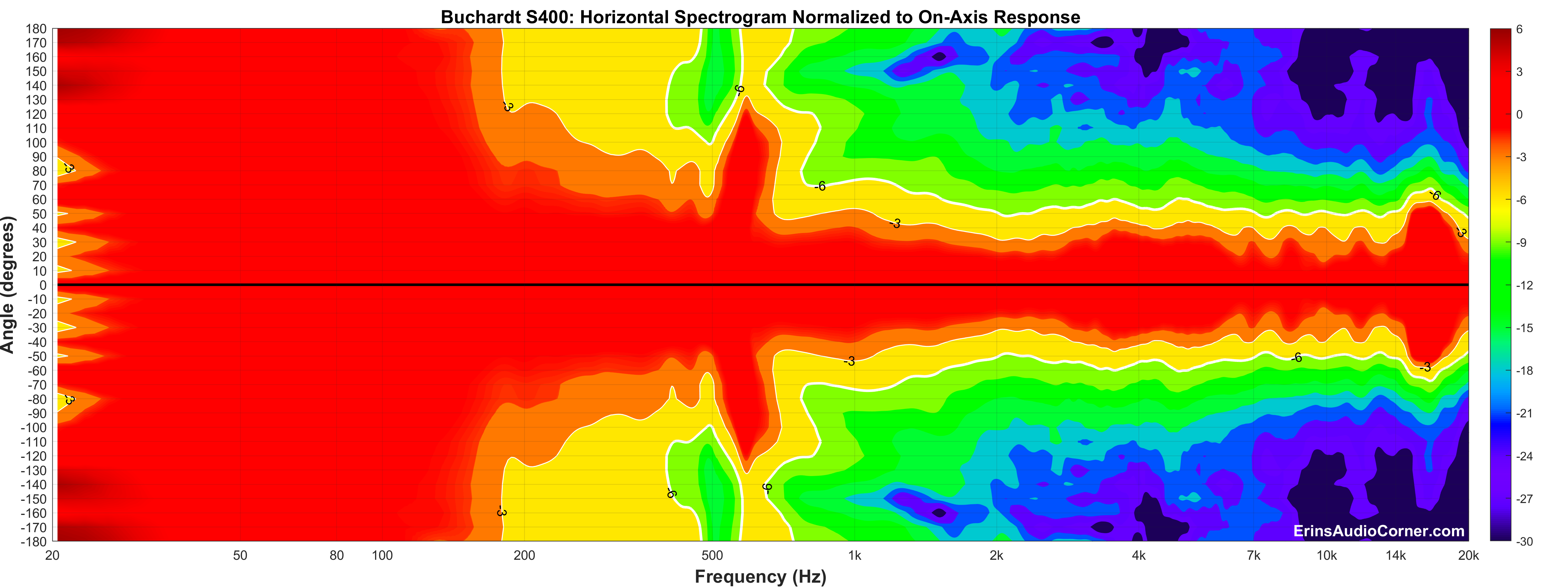 Buchardt S400 Horizontal Spectrogram_Full.png