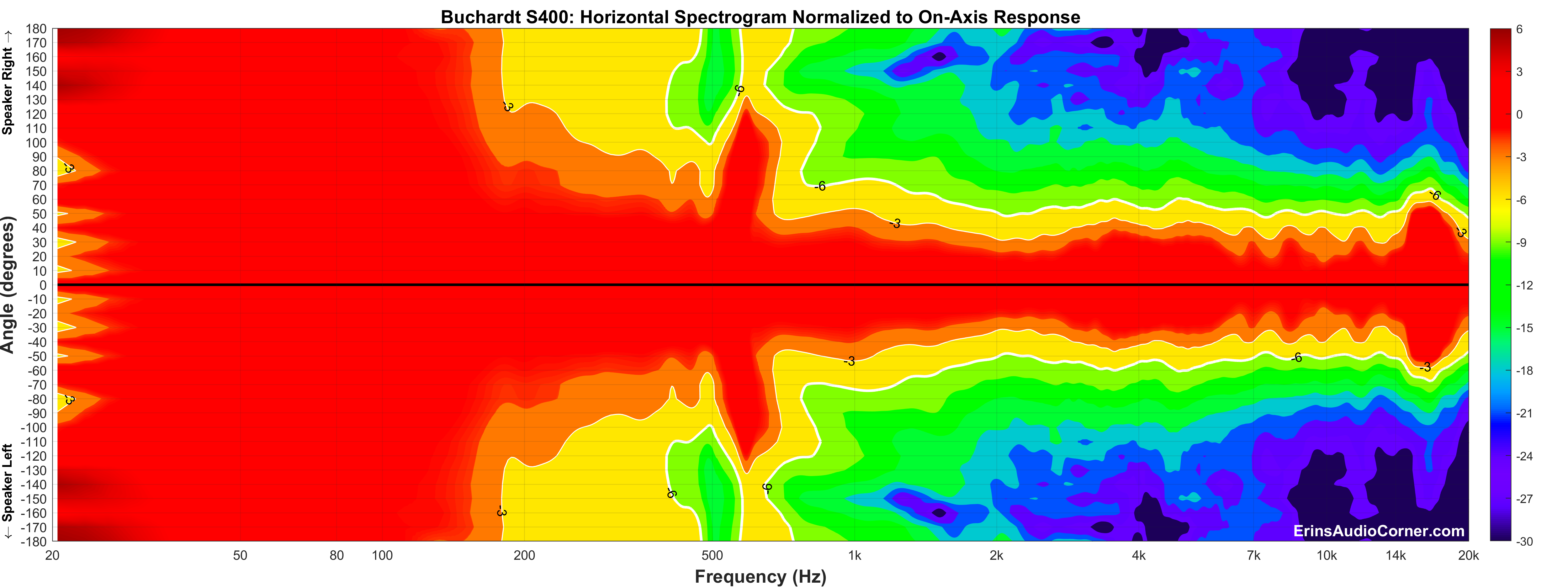 Buchardt S400 Horizontal Spectrogram_Full.png