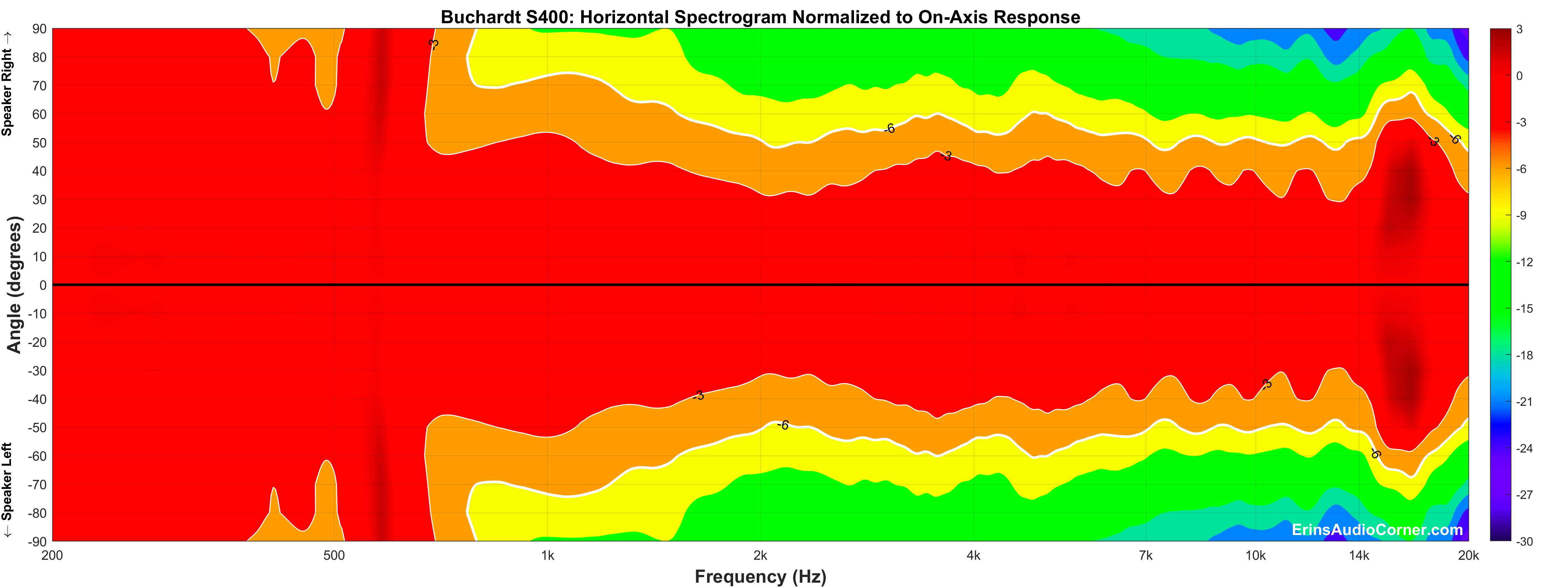 Buchardt S400 Horizontal Spectrogram_zoom.png