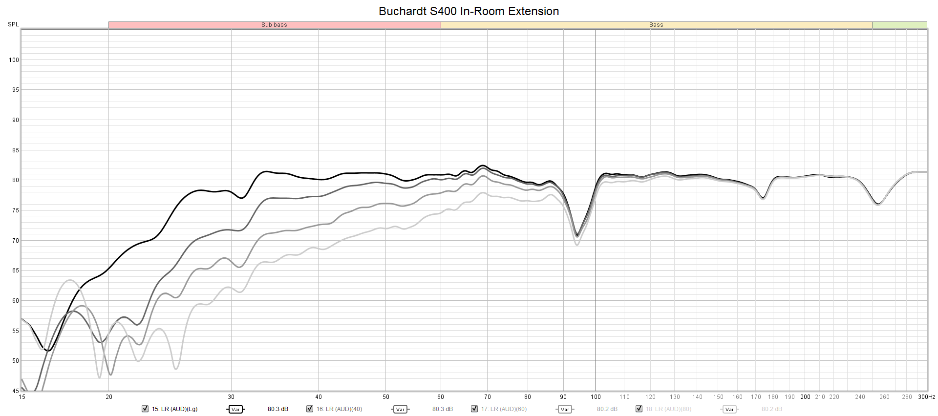 Buchardt S400 In-Room Extension.png